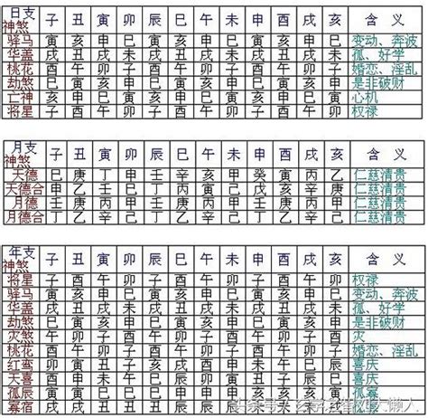 陰陽煞|八字神煞速查及詳解